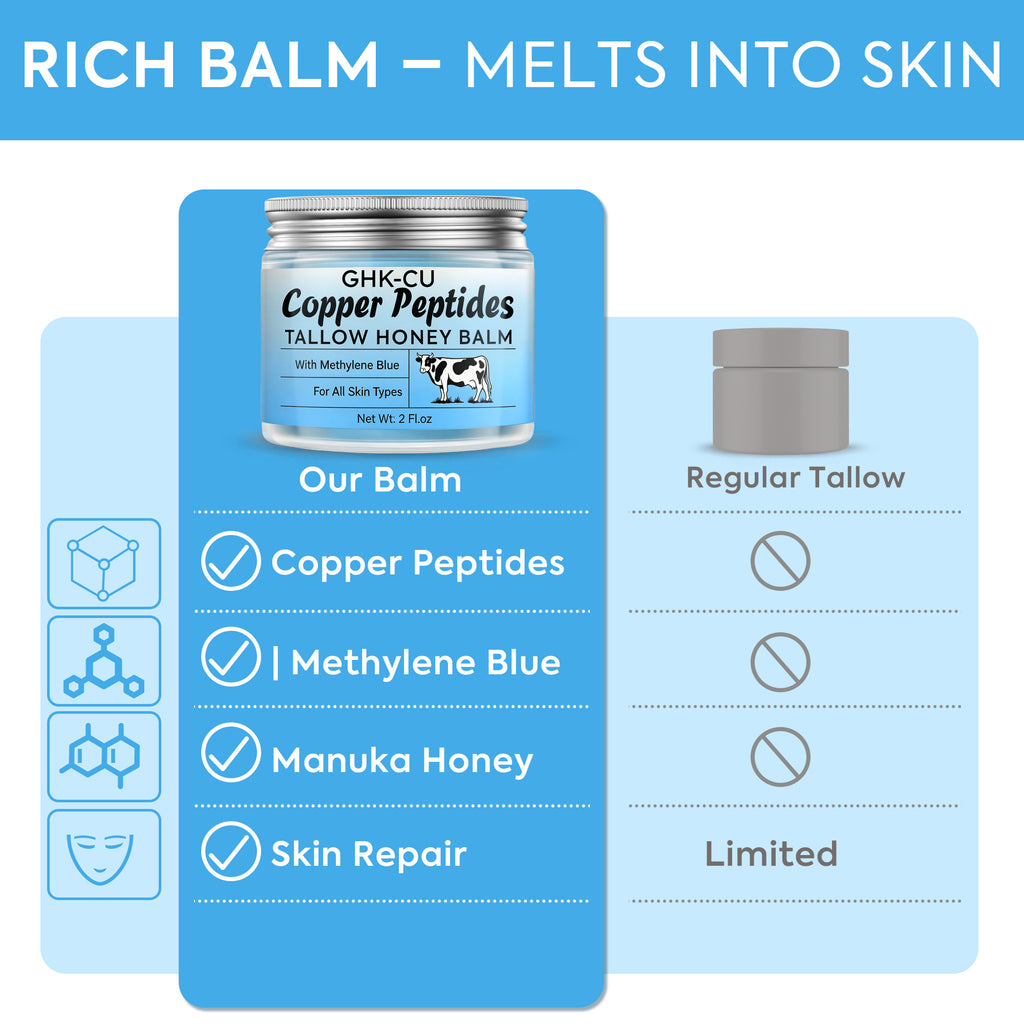 MTGBO Copper Peptides GHK-Cu Beef Tallow Honey Balm: Anti Aging Blue Balm with Methylene Blue, Manuka Honey & Vitamin E – 2 oz